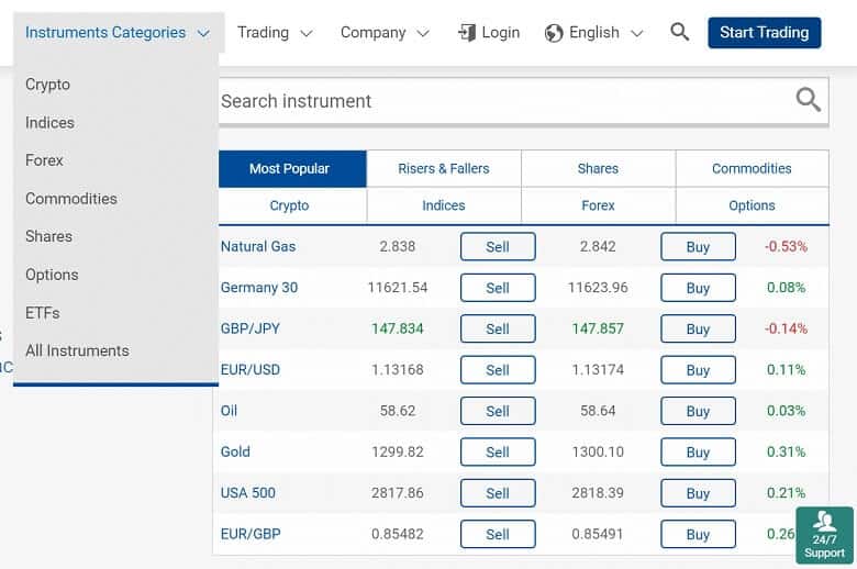 Trading Products