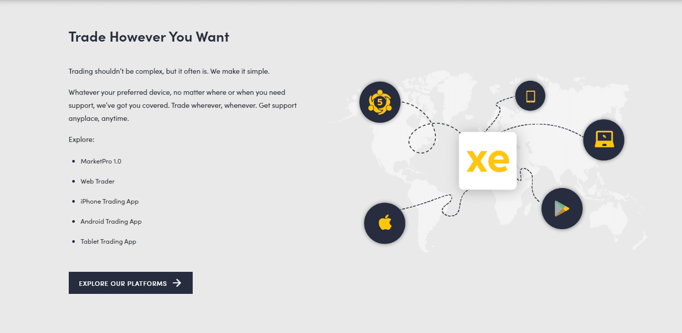 Platforms Compatible on InvestXE